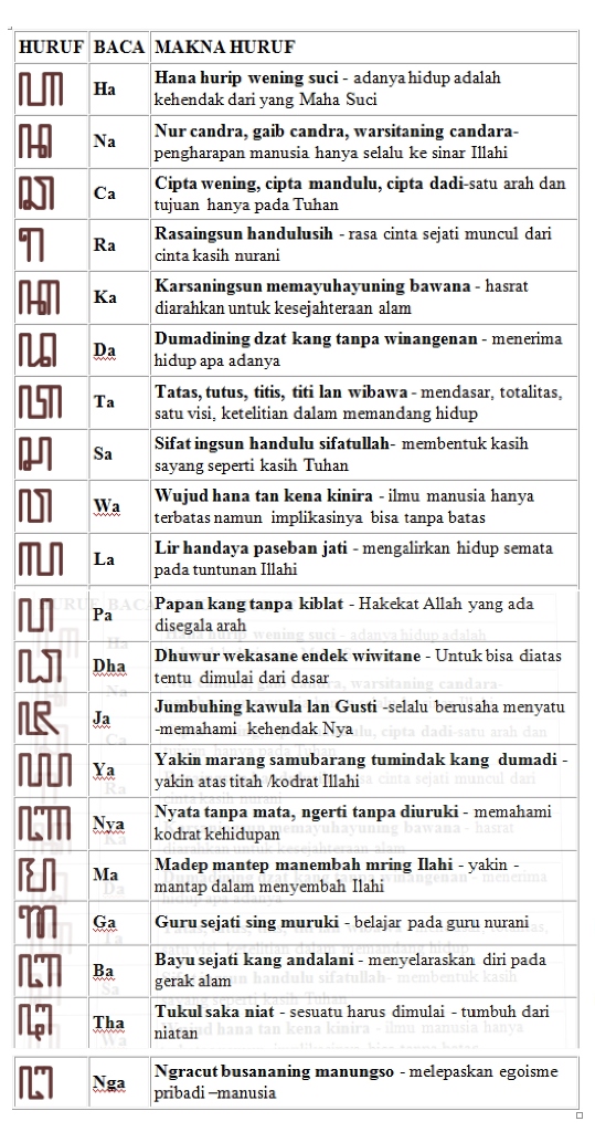 Contoh Tulisan Aksara Jawa Dan Artinya Contoh Resource